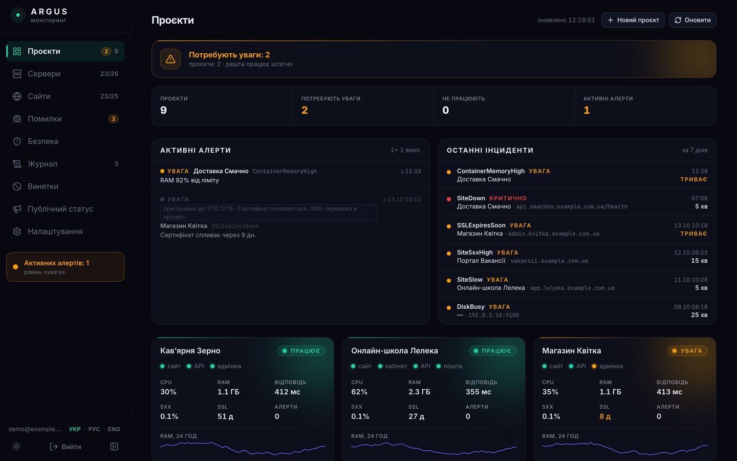Argus: моніторинг серверів і проєктів