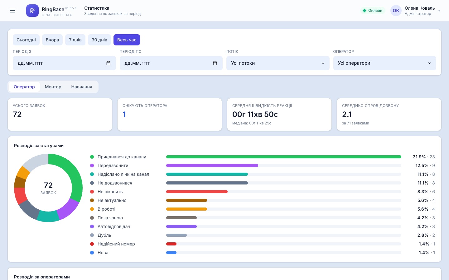CRM RingBase для онлайн-школи