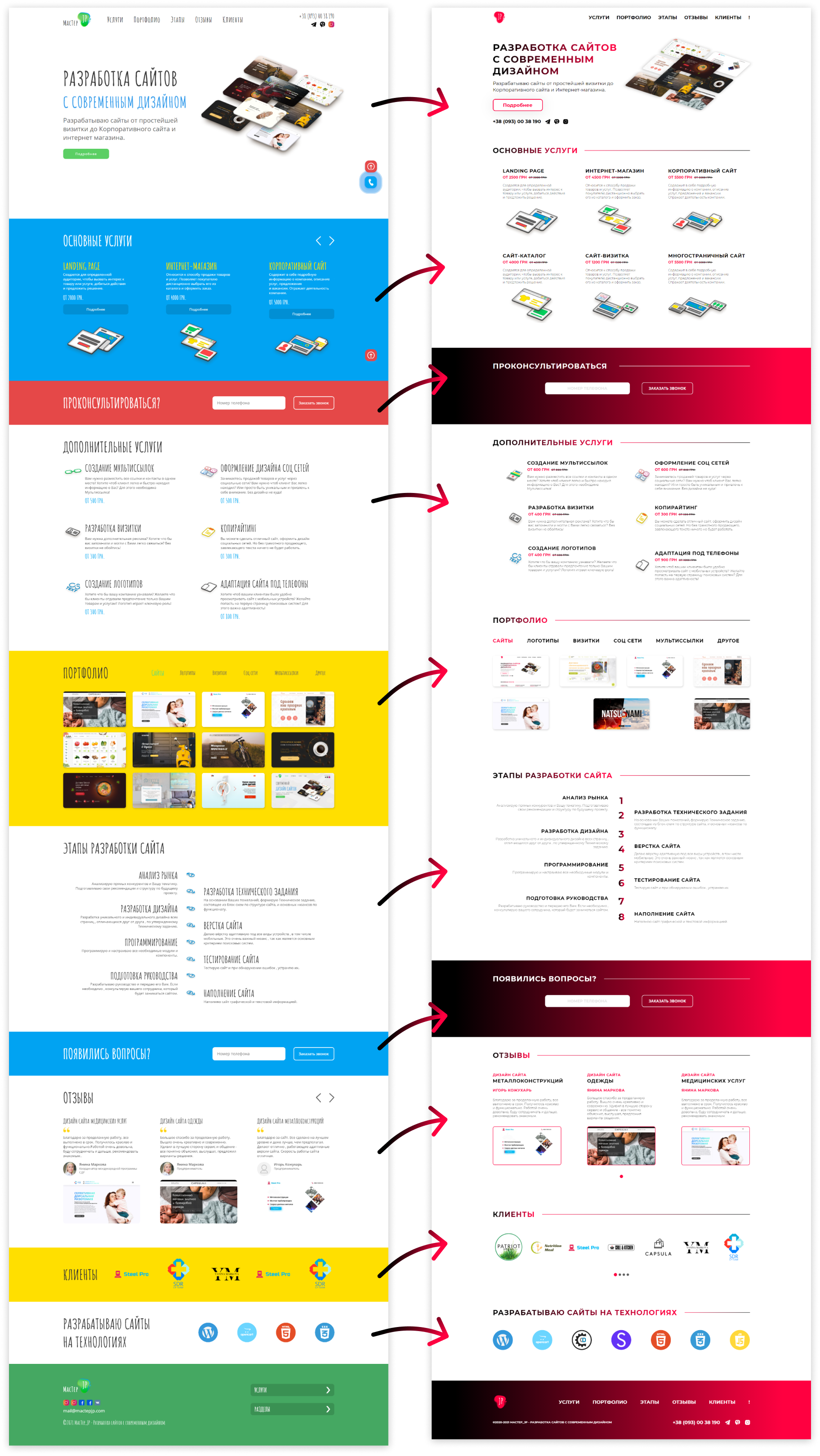 Ребрендинг Многостраничного сайта n-web.com.ua